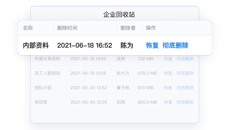 企業微信
